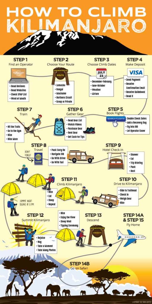 How to Climb Kilimanjaro Infographic