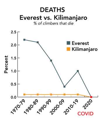 Everest vs Kilimanjaro
